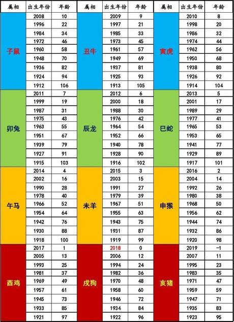 49年次屬什麼|十二生肖年份對照表，十二生肖屬相查詢，十二屬相與年份對照表…